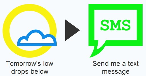 ifttt-weather-to-sms